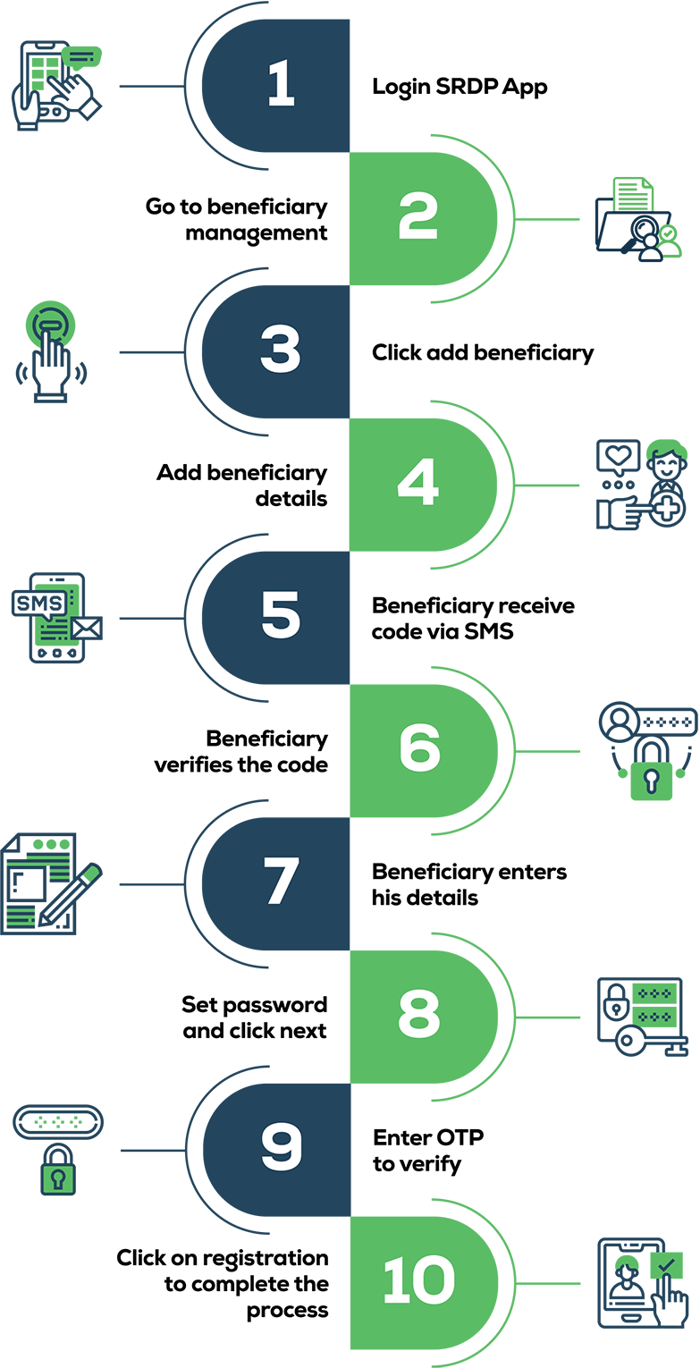 SDRP Beneficiary Image