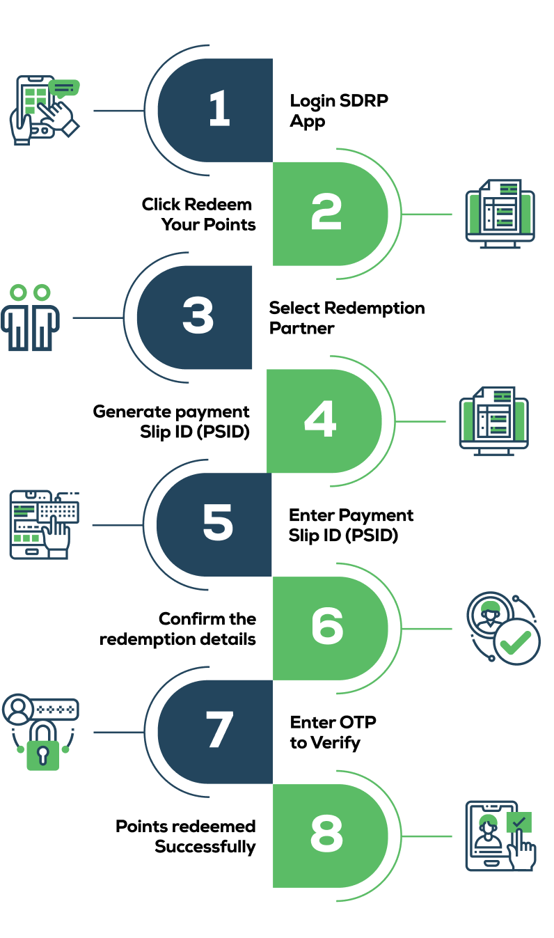 SDRP Redemption Image